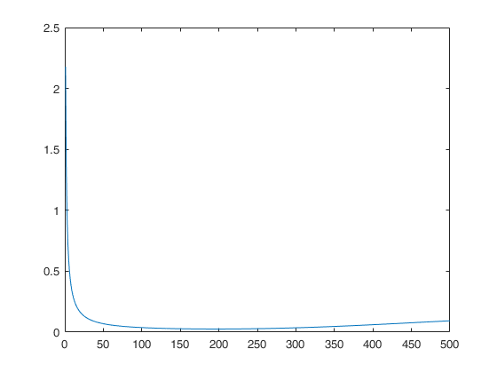 Click here for the graphical output of this example (link to Ro.S.A. website).